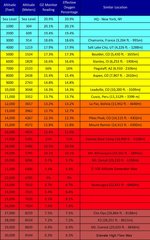 milehightraining-Altitude-To-Oxygen-Chart002.jpg
